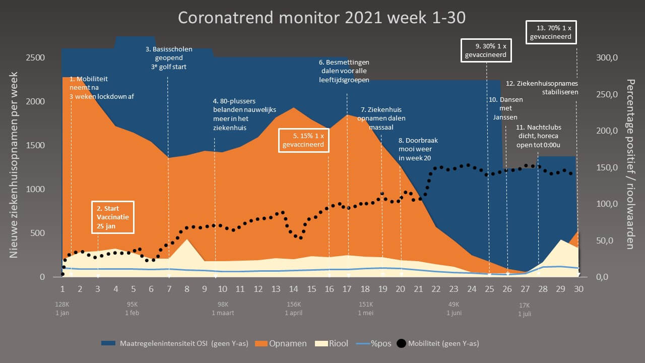Coronatrend 2020-2021 breed week 1-30 Chivo coronamonitor trend week 1-30 2021