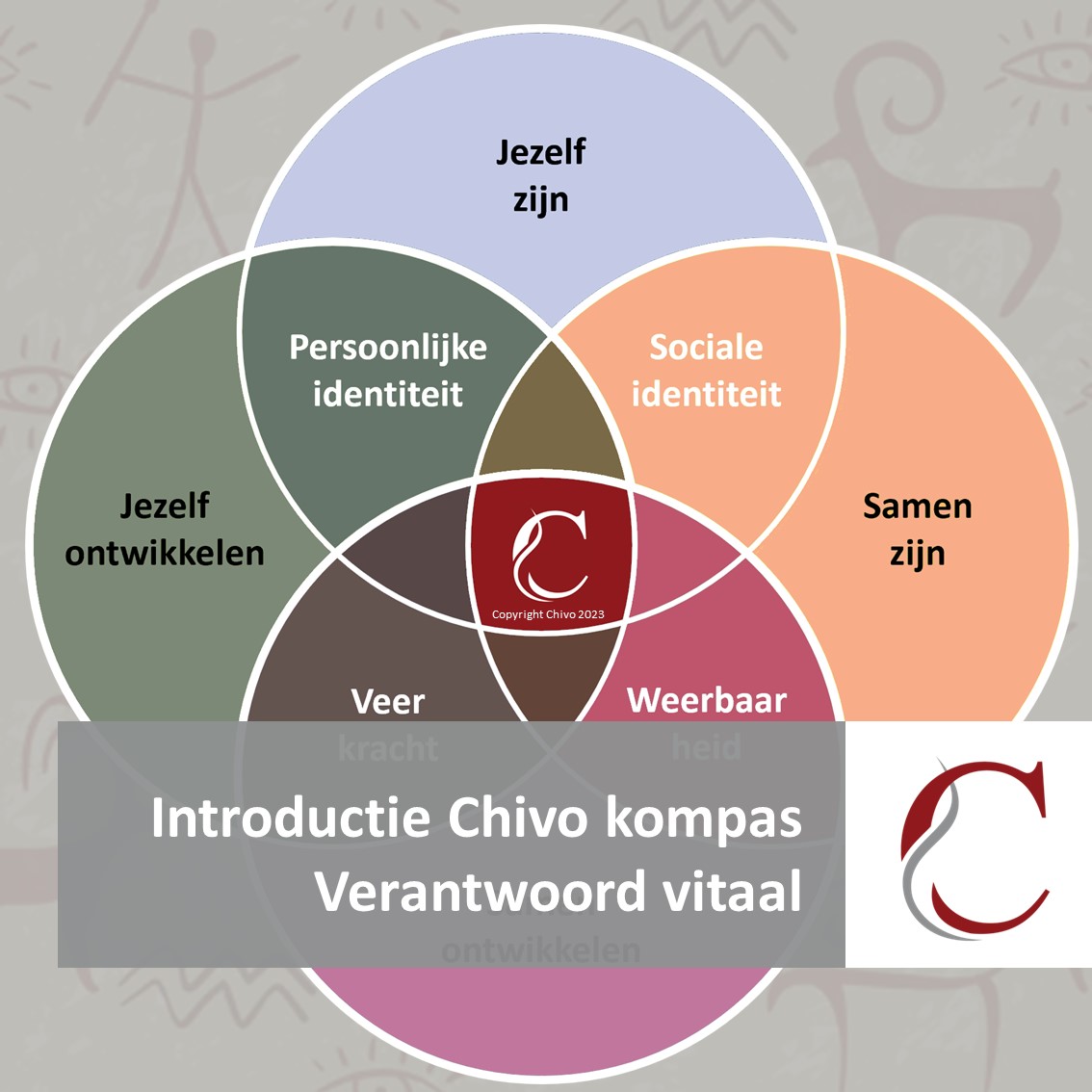 Introductie en toelichting van het Chivo kompas voor vitaliteit