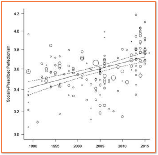 Sociaal-perfectionisme-Britse-Amerikaase-jongeren Sociaal perfectionisme