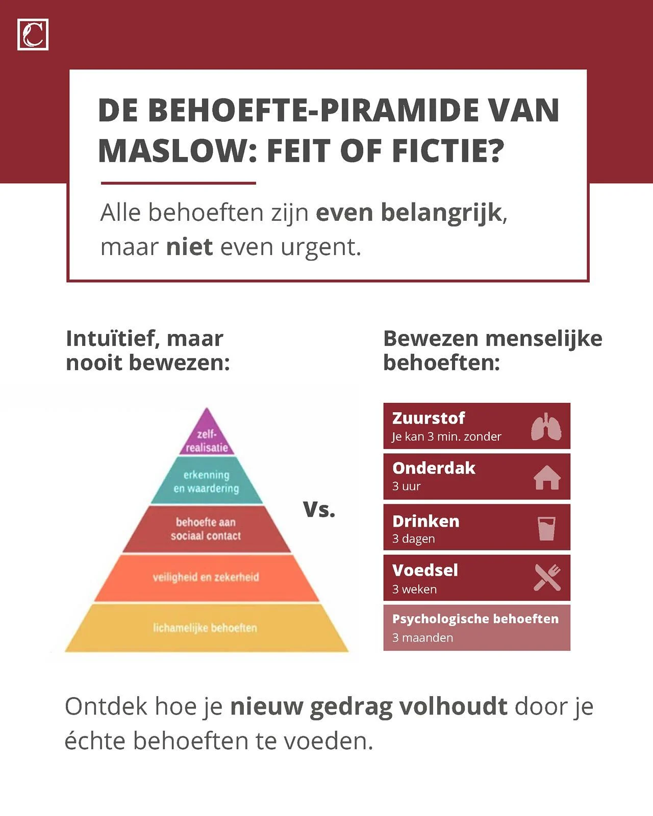 Maslow van noodzaak naar urgentie