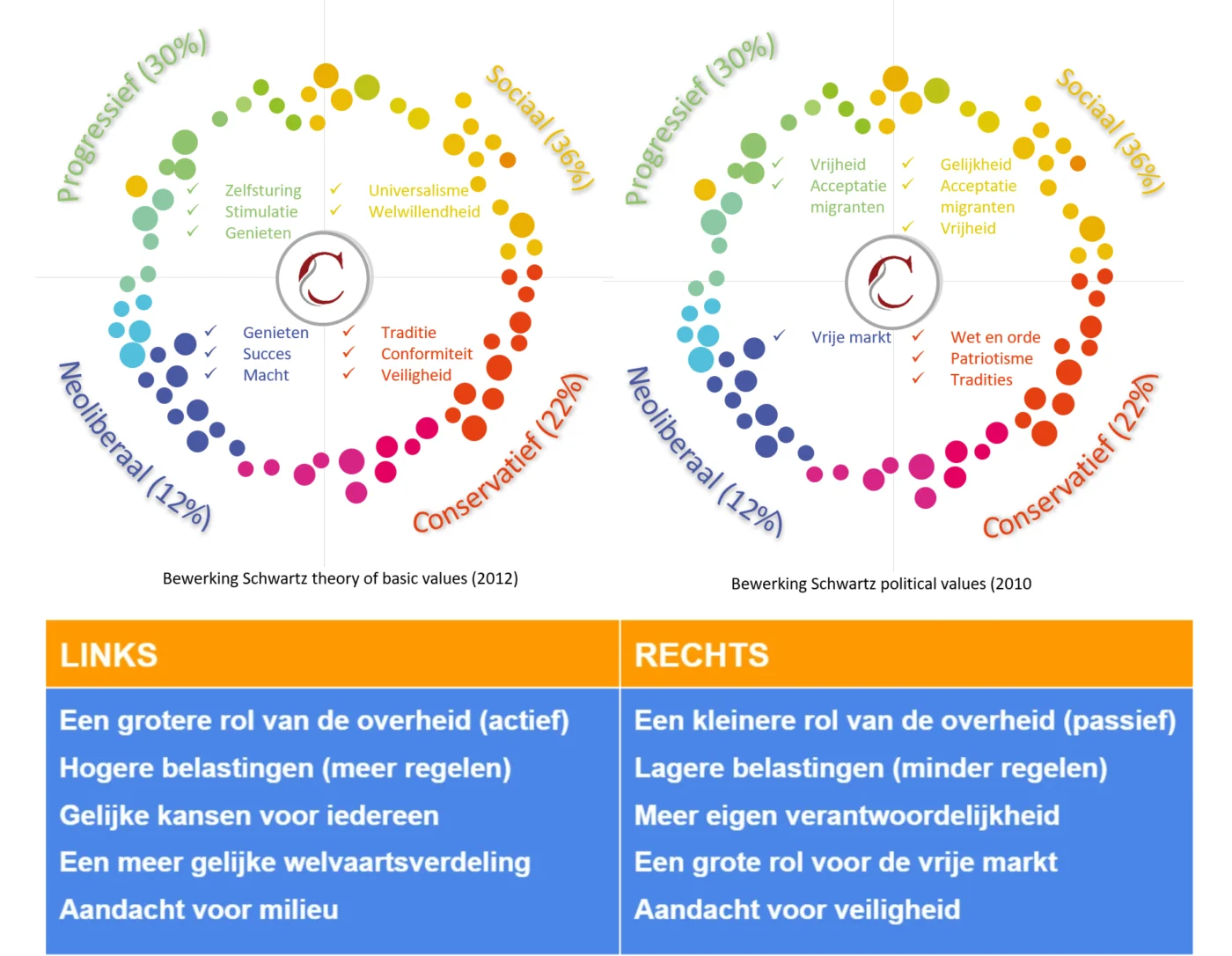 Politiek links en rechts zijn zinloze begrippen