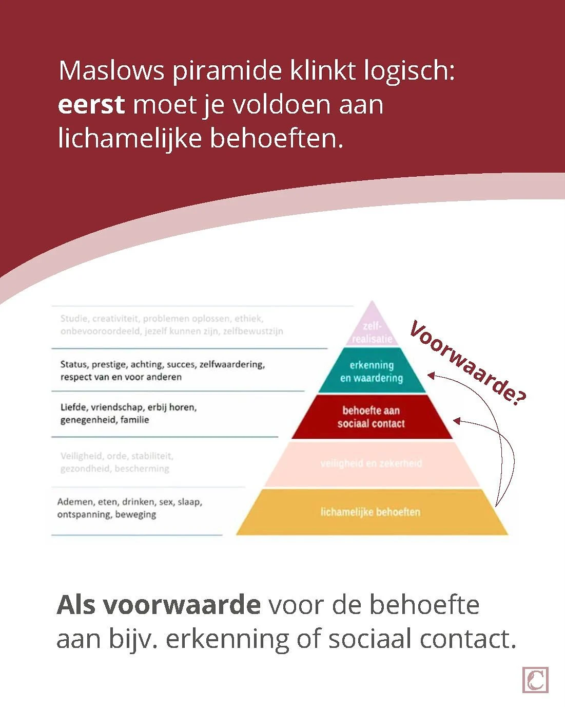 Maslow van noodzaak naar urgentie