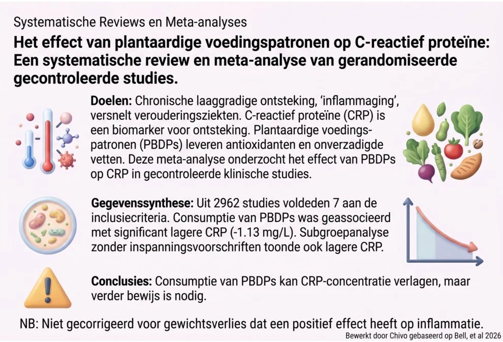 Plantaardige dieten en inflammatie meta-analyse van RCT's