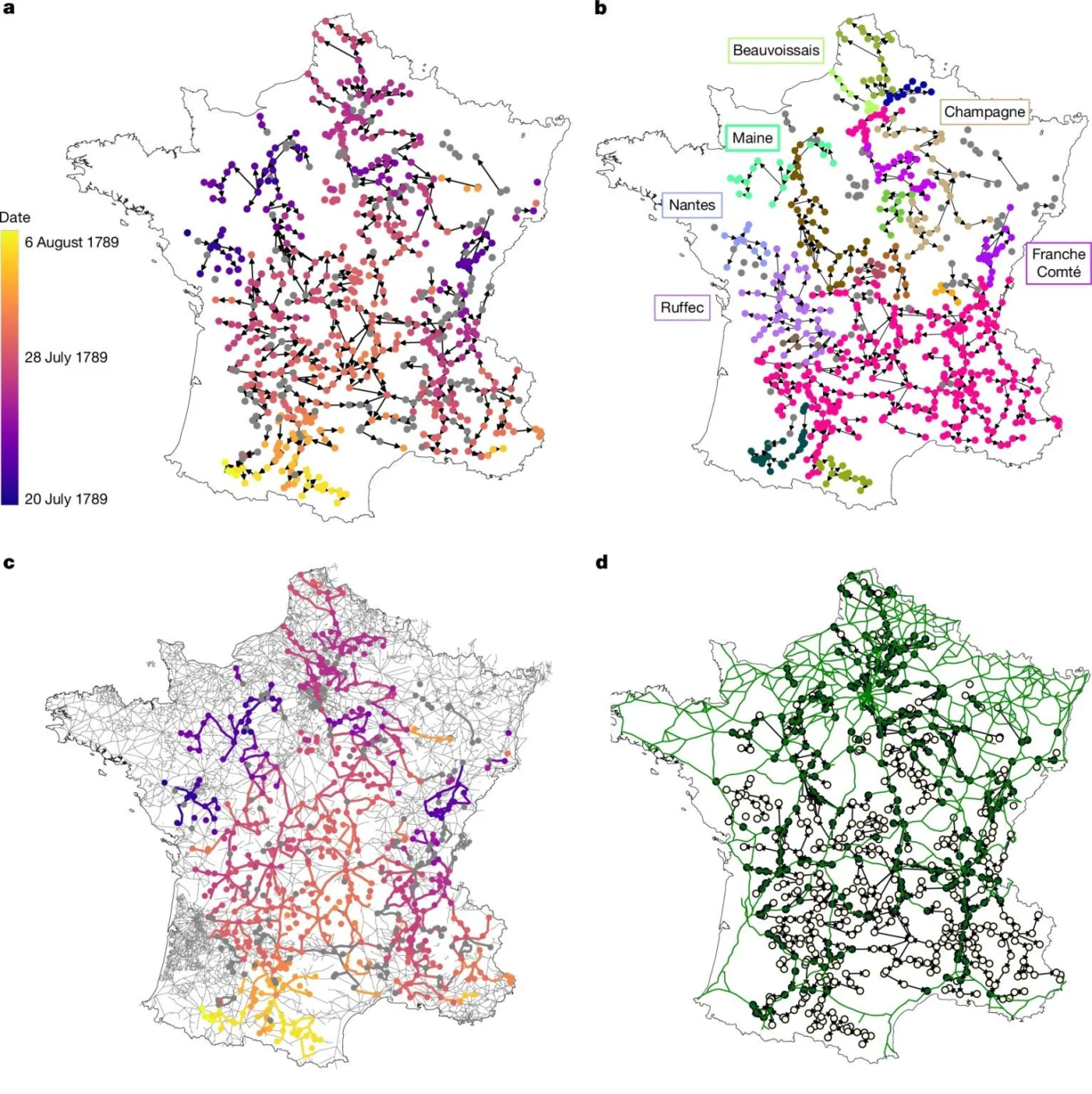Virale geruchtenverspreiding in de Franse revolutie