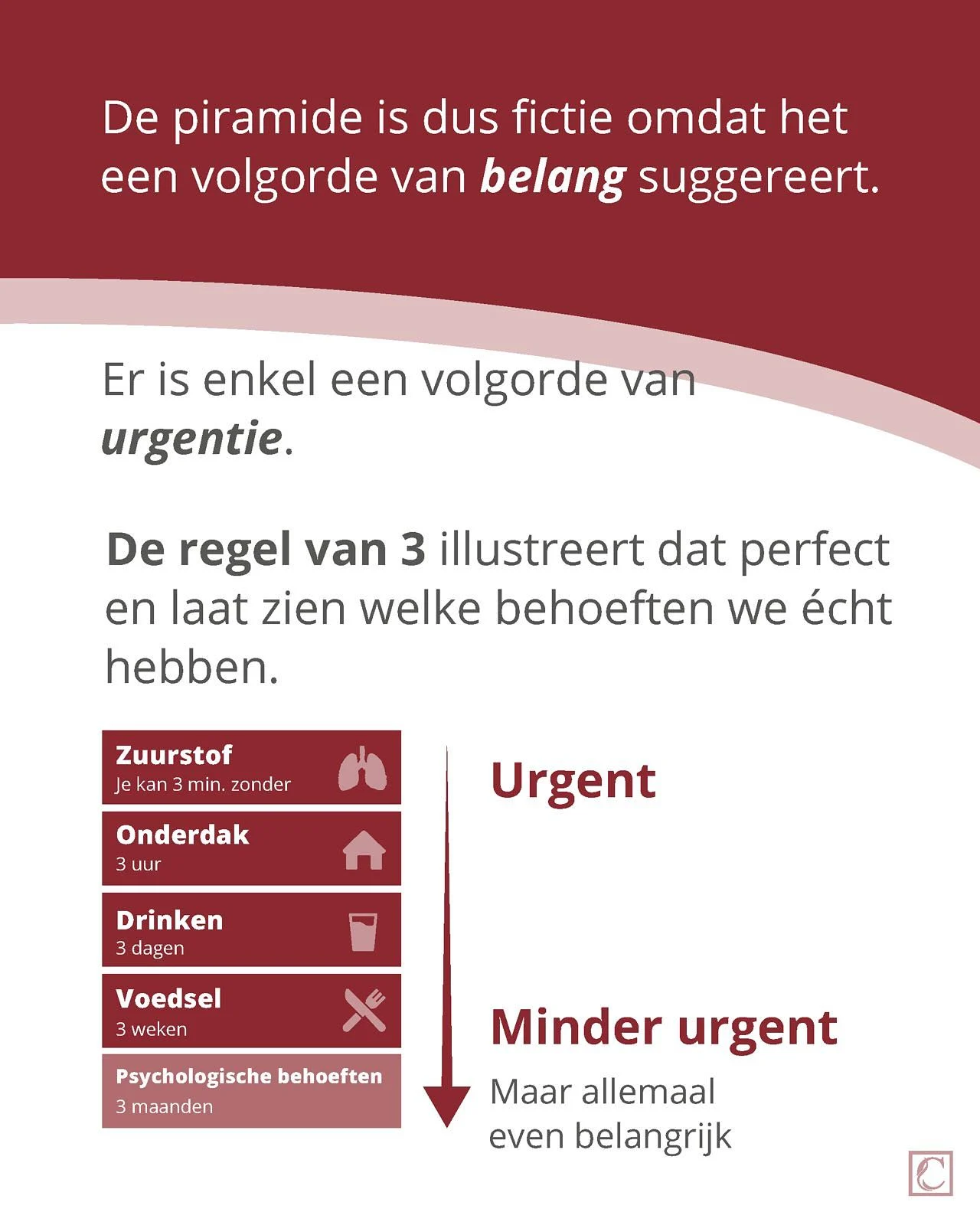 Maslow van noodzaak naar urgentie