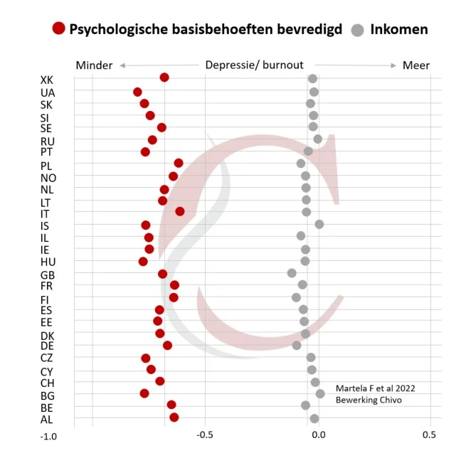 Gezondheidspreventie loont