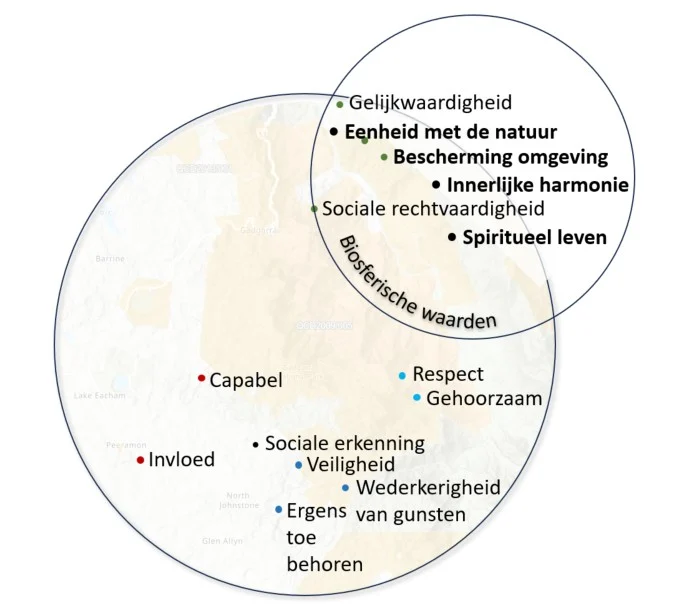 Biosferische waarden gaan ook over sociale rechtvaardigheid