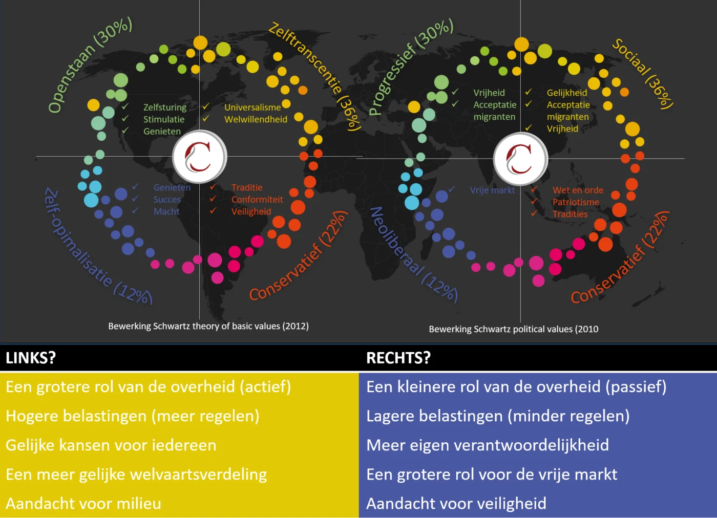 Politiek links en rechts zijn zinloze begrippen