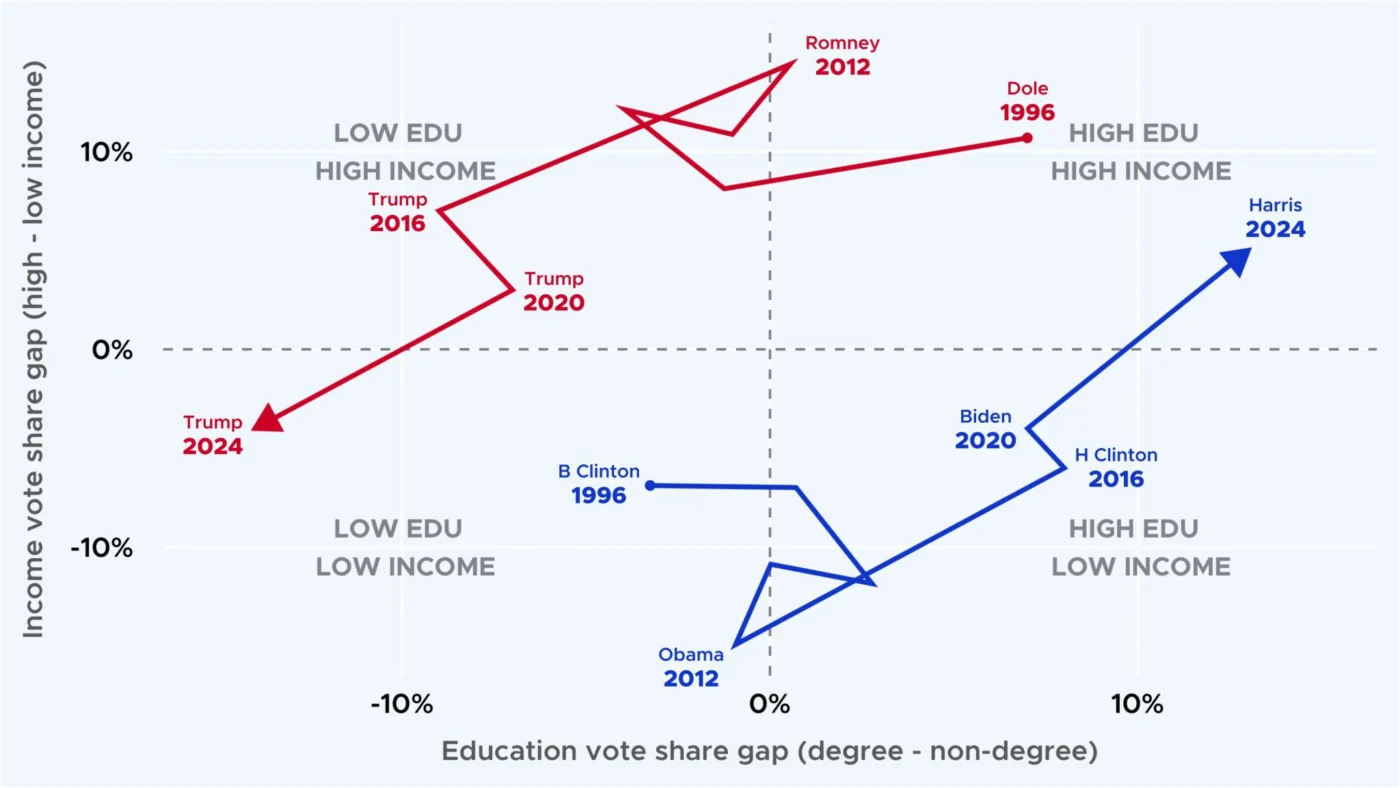 Ongelijkheid en de subjectieve sociale status (SSS)
