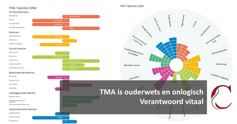 TMA is ouderwets en onlogisch
