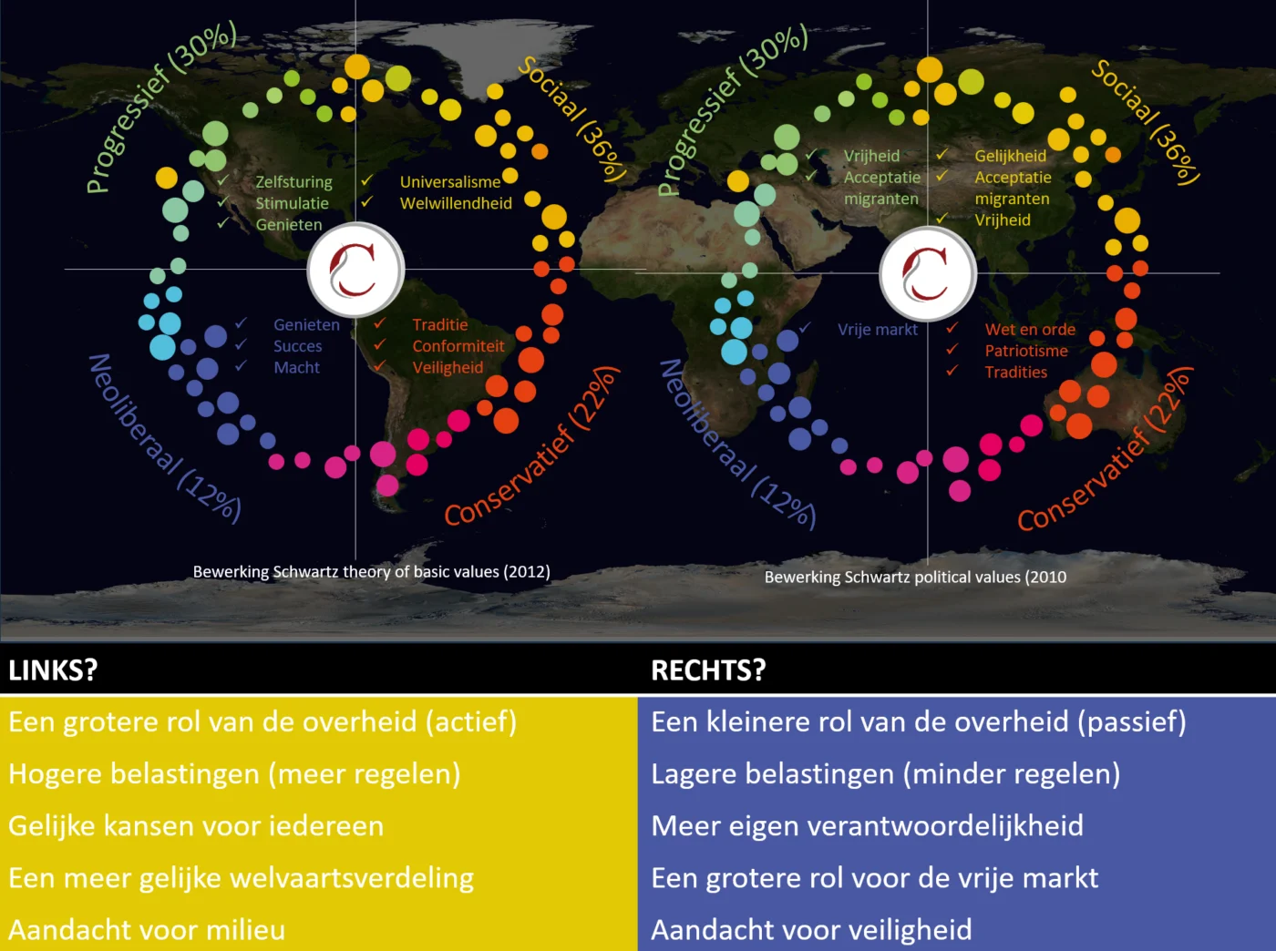 Politiek links en rechts zijn zinloze begrippen