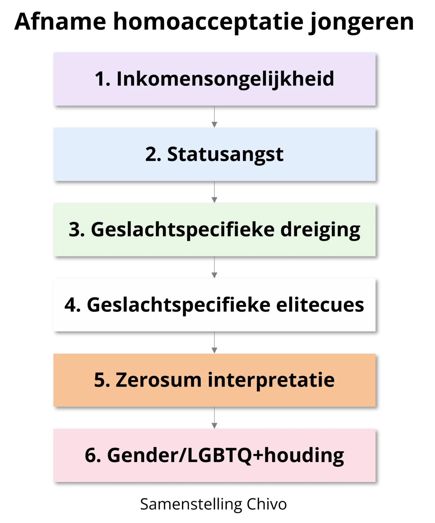 Homohaat of statusangst?