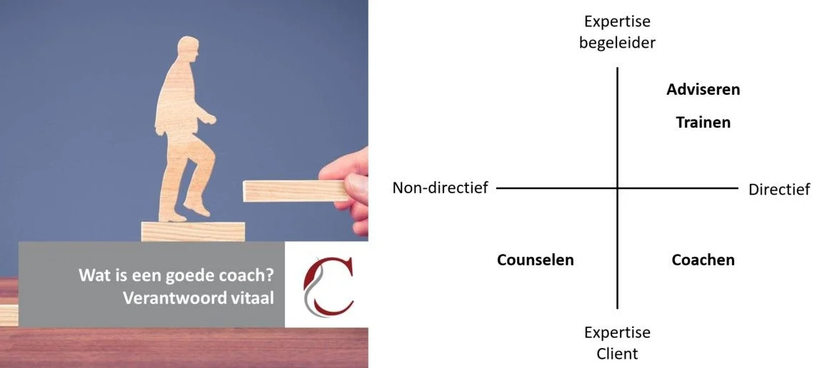 Wat is coachen? Blijkt veel lastiger uit te leggen dan verondersteld