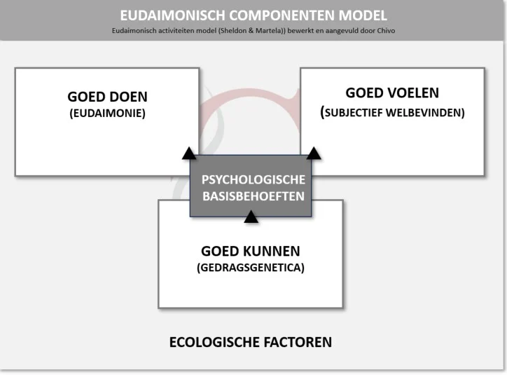 OECD meet nu psychologische basisbehoeften voor Eudaimonie