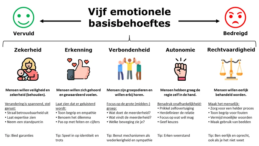 Crisismanagement in 5 stappen