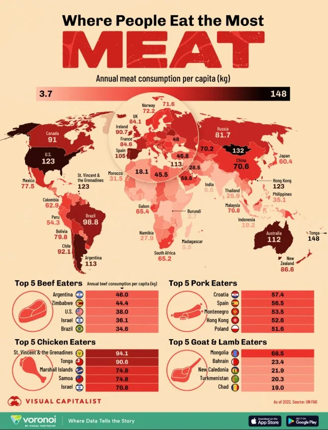 Waar consumeert men het meeste vlees in de wereld