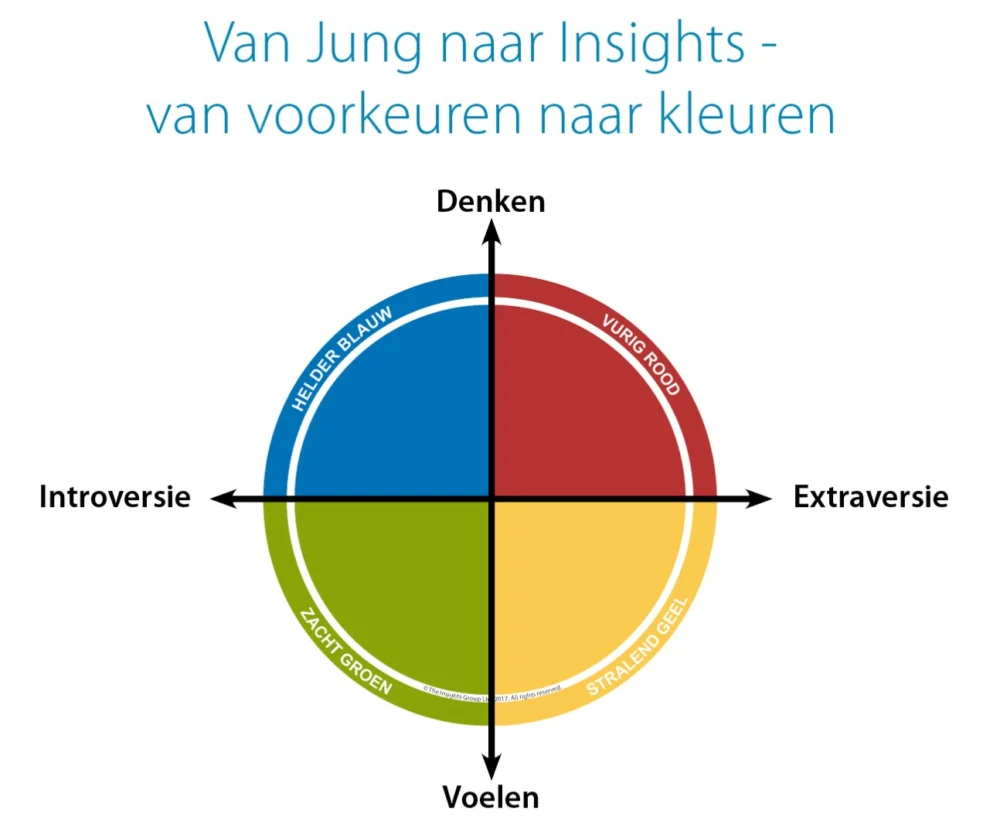 Denken en tegelijkertijd voelen kun je alleen zonder Insights / MBTI