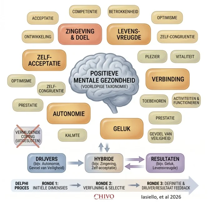 Wat is nu positieve mentale gezondheid?