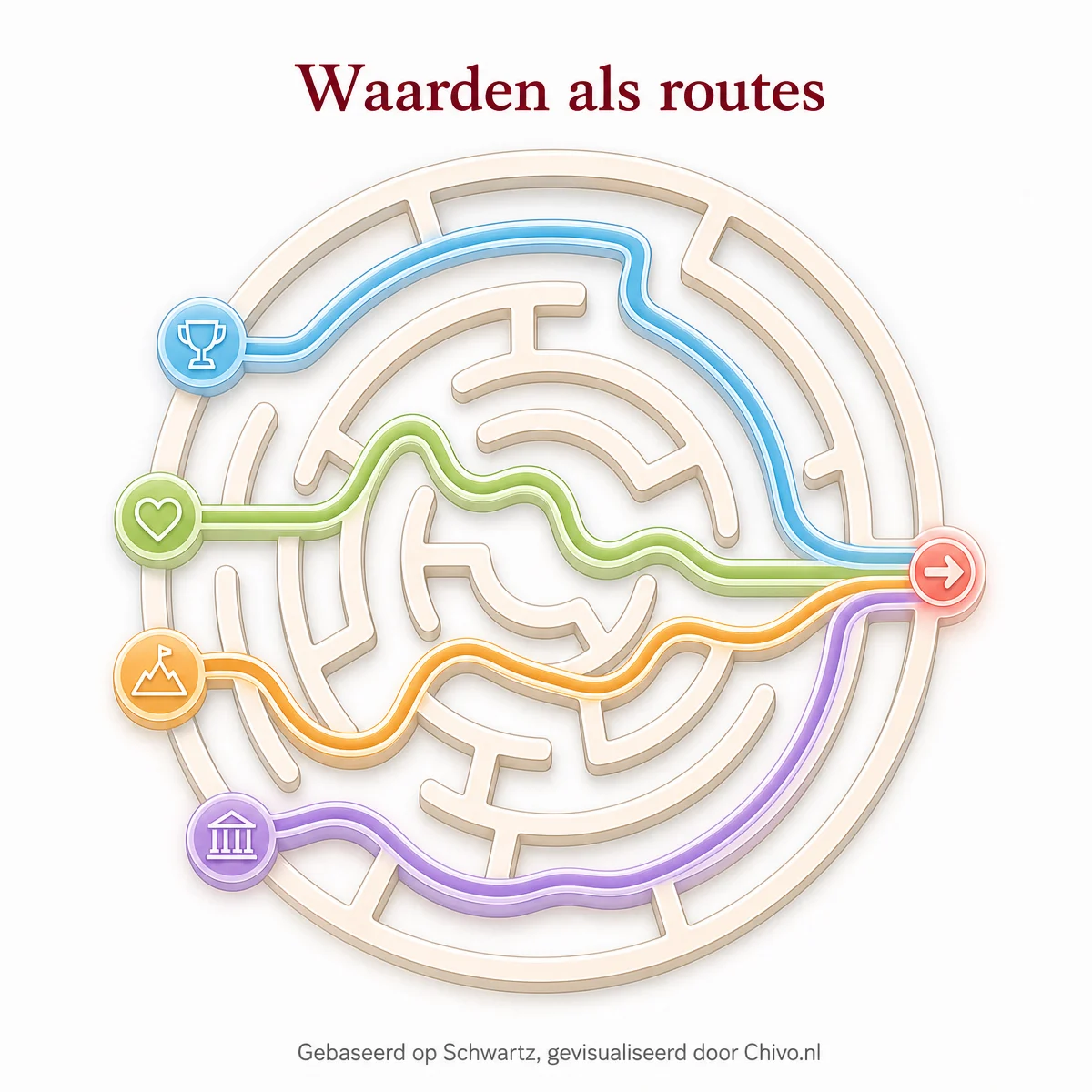 Willen de echte waarden opstaan?