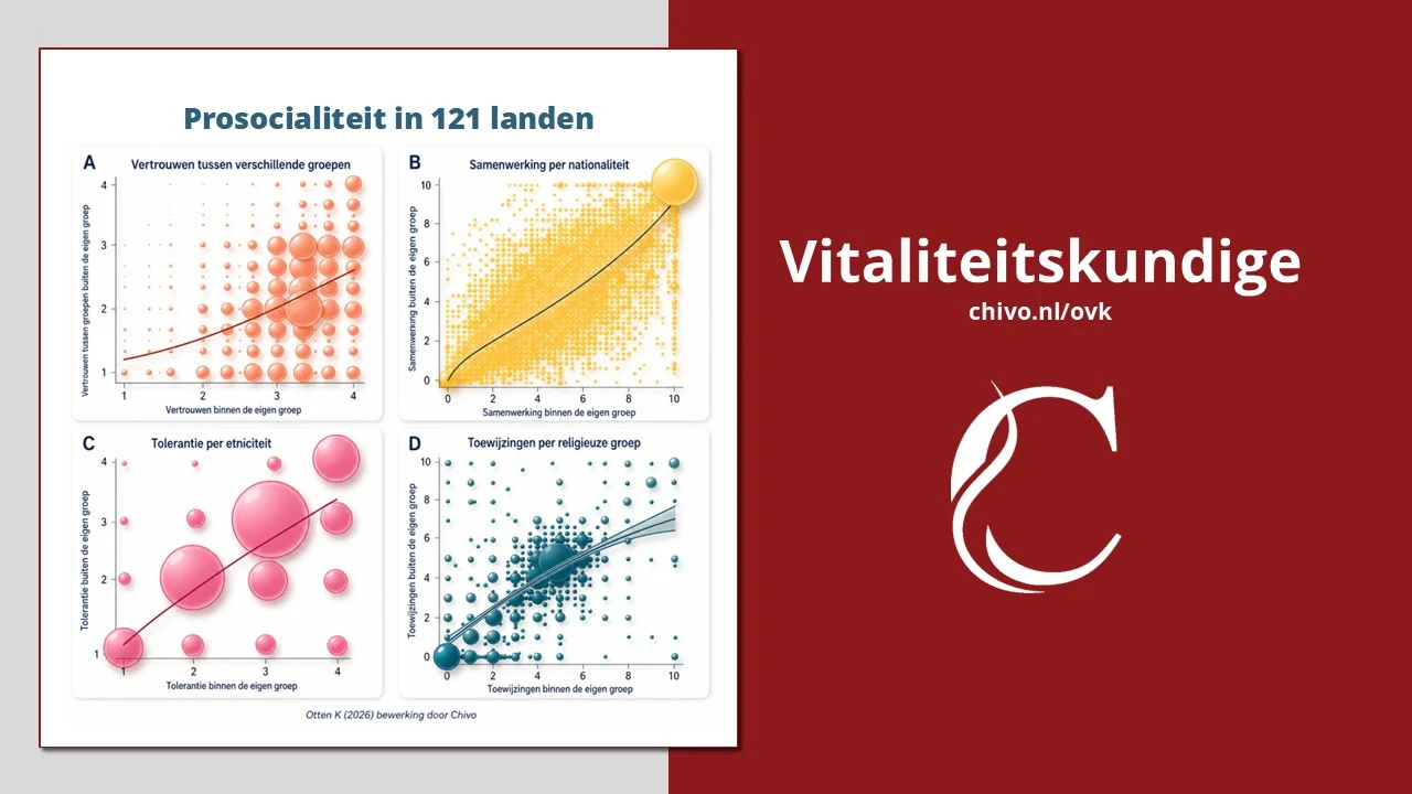 Prosocialiteit in 121 landen